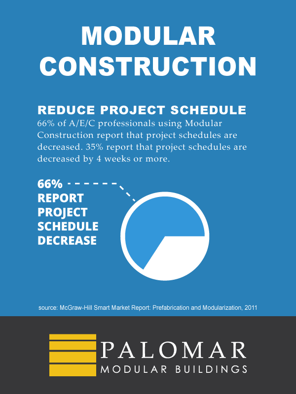 palomar modular buildings construction schedule