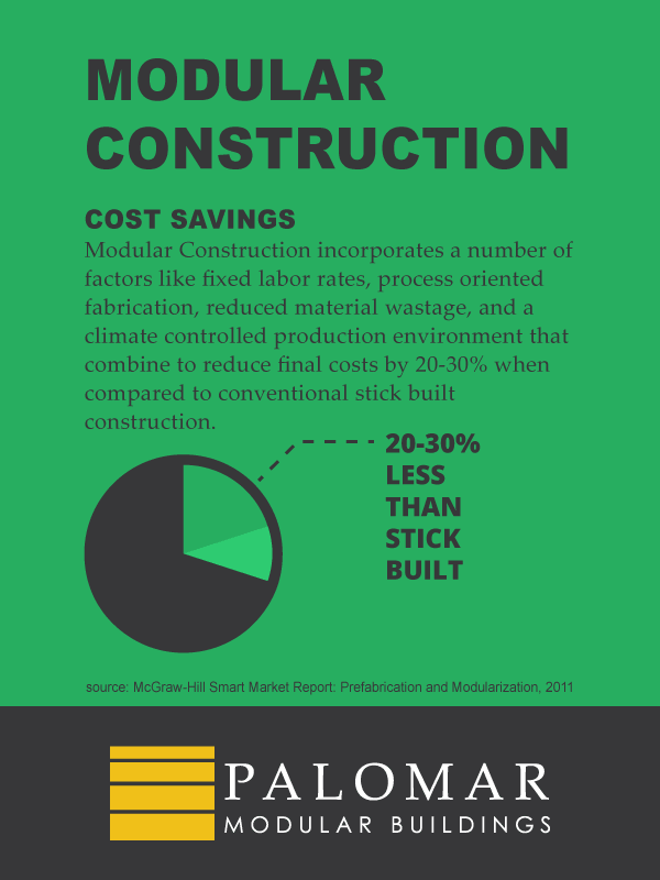 palomar modular buildings construction cost price savings